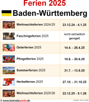 Ferien Baden-Württemberg 2025 - Übersicht der Ferientermine